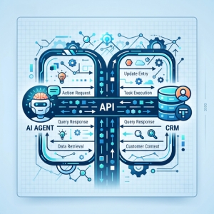 The Architectural Blueprint: How to Master AI agent CRM integration via API